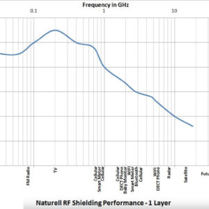 Naturell Floor Sheet