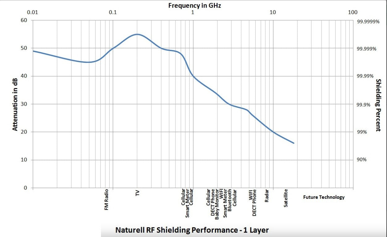 Naturell Floor Sheet - Image 2