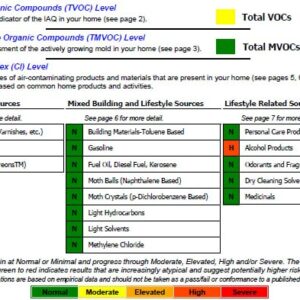 DIY / Guided Air Quality Tests (Includes Comprehensive Report and Some Support)