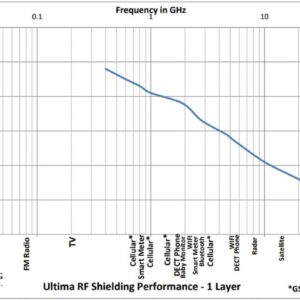 Ultima Fabric (Linear Feet or Meter)