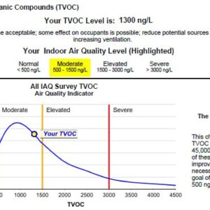 DIY / Guided Air Quality Tests (Includes Comprehensive Report and Some Support)